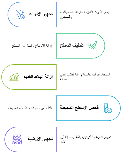 التنظيف وإزالة البلاط