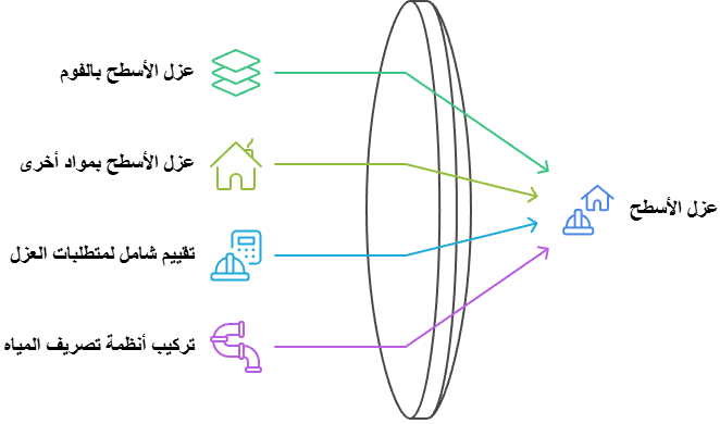 الخدمات الرئيسية التي تقدمها الشركة