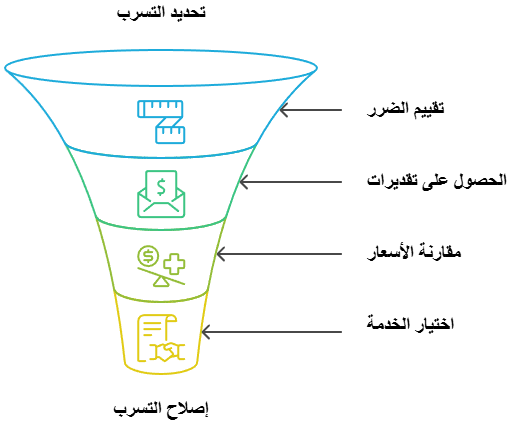 تكلفة خدمات إصلاح التسربات المنزلية