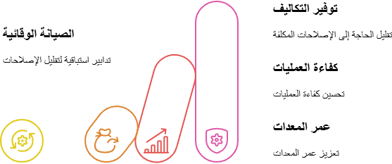 توفير تكاليف الصيانة في المستقبل