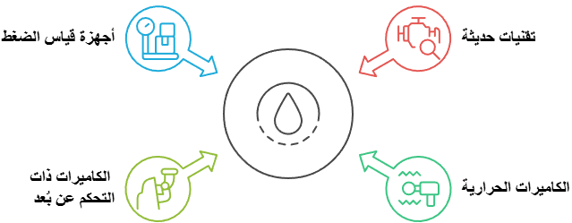 خدمات شركة فحص مواسير المياه