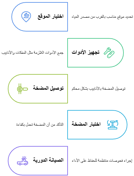خطوات تركيب مضخة الماء في المنزل