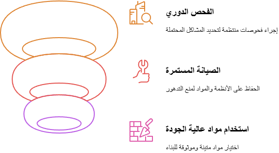 دور الوقاية في تجنب مشاكل التسربات