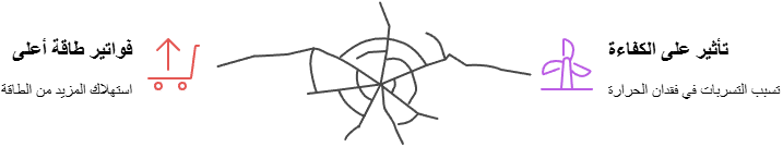 زيادة تكاليف الطاقة