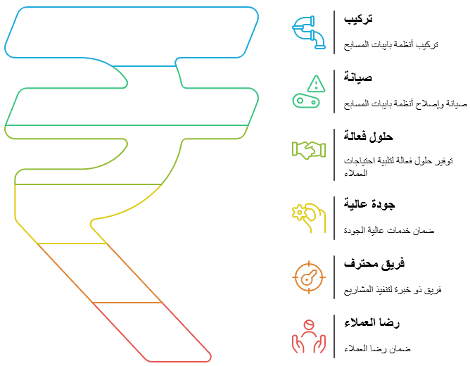 شركة تمديد بايبات المسابح في الكويت