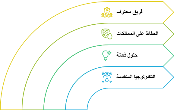 شركة كشف خرير المياه بالكويت