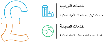 شركة لؤلؤة النجوم لتركيب مضخة المياه في المنزل بالكويت