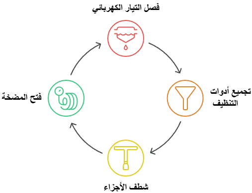 صيانة مضخة الماء