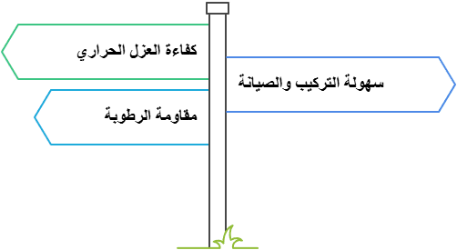 فوائد عزل الفوم