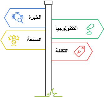 كيفية اختيار أفضل شركة فحص مواسير المياه في الكويت