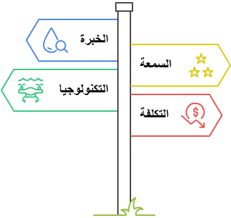 كيفية اختيار أفضل شركة كشف تسربات المياه في السالمية