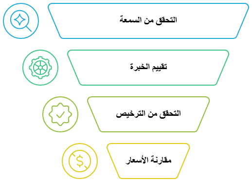 كيفية اختيار أفضل شركة لكشف تسربات المياه