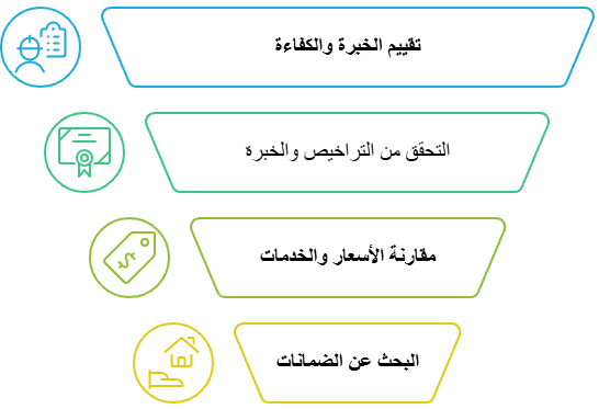 كيفية اختيار شركة عزل أسطح موثوقة