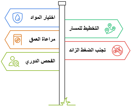 كيفية تجنب مشاكل تمديد بايبات المسابح