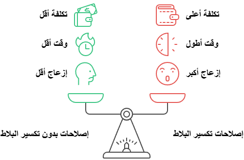 لماذا إصلاح تسربات المياه في الحمامات بدون تكسير البلاط هو خيارك الذكي في الكويت؟