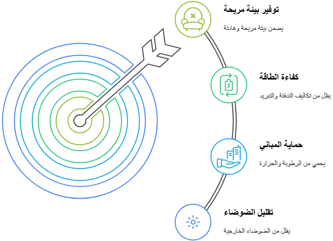 لماذا يعتبر العزل مهمًا؟