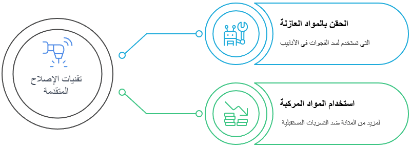  لمزيد من المتانة ضد التسربات المستقبلية