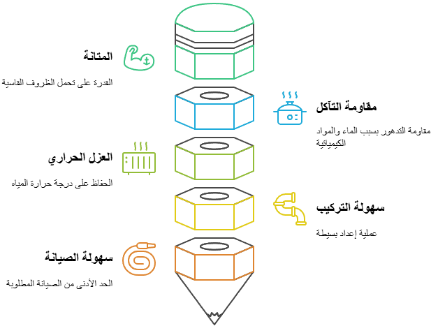 مزايا أنابيب المسابح المعدنية