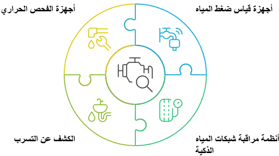 معدات فحص أنابيب المياه