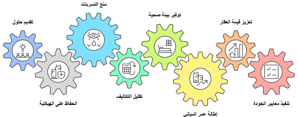 مميزات طلب شركة لؤلؤة النجوم بالكويت