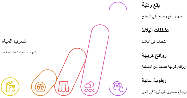 كشف تسربات مواسير المياه الدفن تحت البلاط 5 أعراض تدل على وجود تسرب تحت البلاط
