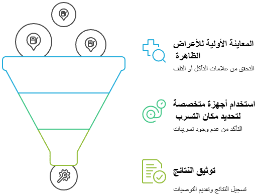 كشف تسربات مواسير المياه الدفن تحت البلاط 9 خطوات فحص مواسير الدفن بشكل عملي