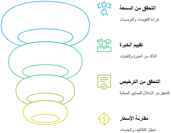 كشف تسربات مواسير المياه الدفن تحت البلاط 12 كيف تختار شركة متخصصة في كشف التسربات؟