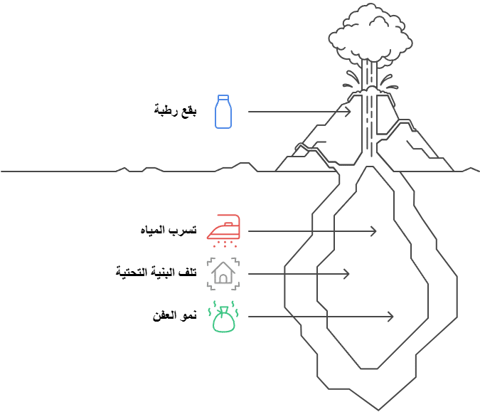 كشف تسربات مواسير المياه الدفن تحت البلاط 3 ما هو تسرب المياه تحت البلاط؟