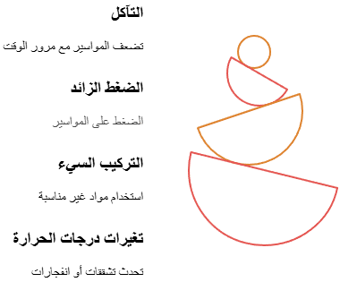 أسباب حدوث تسربات مواسير المياه