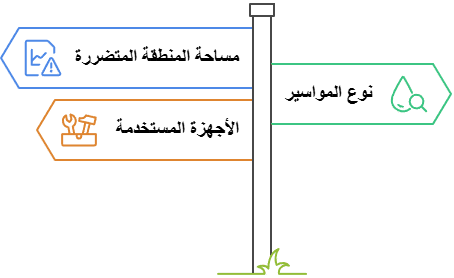 تكلفة كشف وإصلاح التسربات