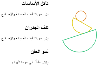 مخاطر إهمال تسرب المياه