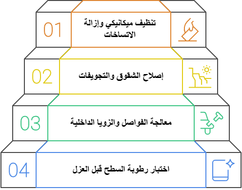 تحضير السطح