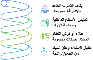 تركيب العزل خطوة بخطوة (الخزانات)