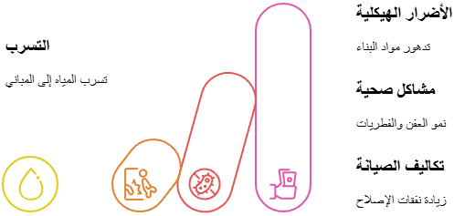 تعريف التسرب وتأثيره على المباني والصحة