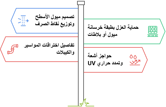 تفاصيل حرجة تمنع العودة لنقطة الصفر