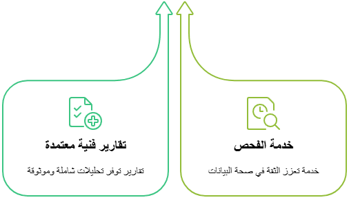 جهاز كشف خرير المياه بالكويت 13 تقارير فنية معتمدة مع خدمة الفحص