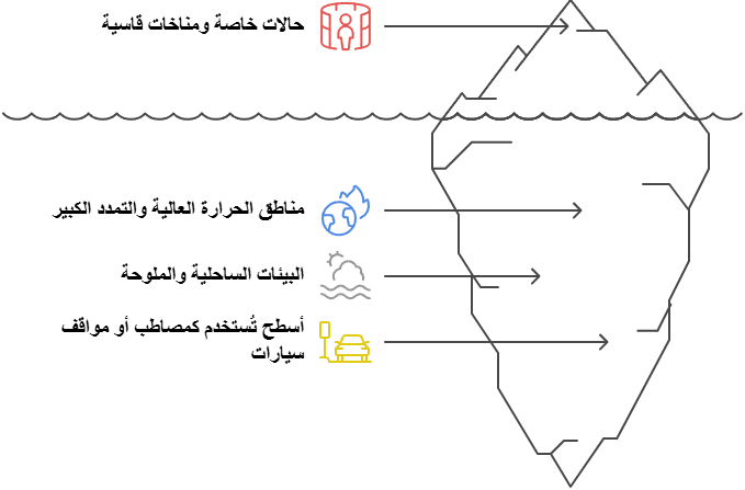 حالات خاصة ومناخات قاسية