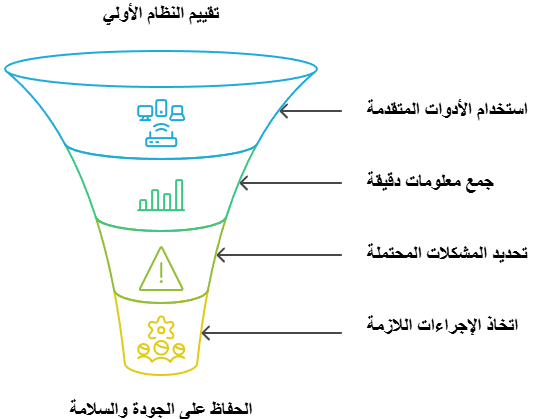 جهاز كشف خرير المياه بالكويت 12 خطوات الفحص الاحترافية بدون تكسير