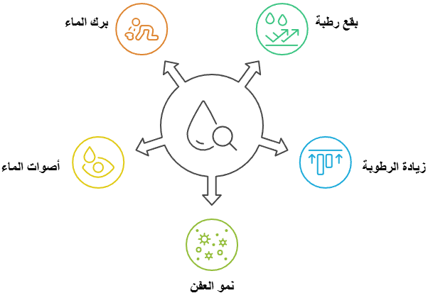 علامات مبكرة تشير إلى وجود تسرب