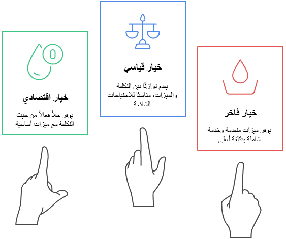 جهاز كشف خرير المياه بالكويت 10 كم تكلفة خدمة جهاز كشف خرير المياه في الكويت؟