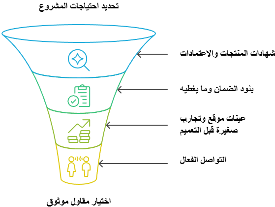 نصائح سريعة لاختيار مقاول موثوق