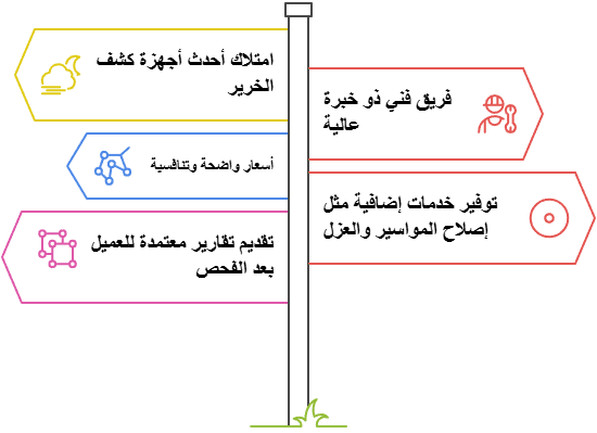 جهاز كشف خرير المياه بالكويت 15 ولماذا تتصدر لؤلؤة النجوم