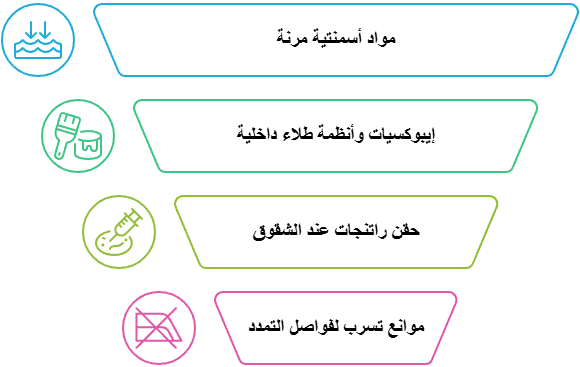 أنظمة العزل المناسبة للخزانات