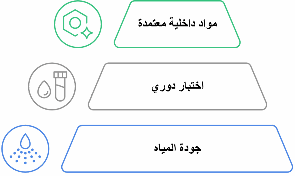  الخزانات: جودة مياه وسلامة إنشائية
