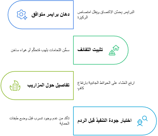 تركيب العزل خطوة بخطوة (الأسطح)