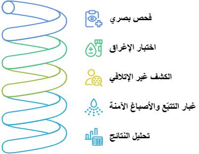 خطوات التشخيص الدقيقة