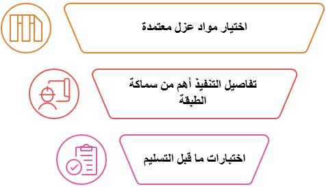 صُمّم الوقاية من مرحلة التنفيذ