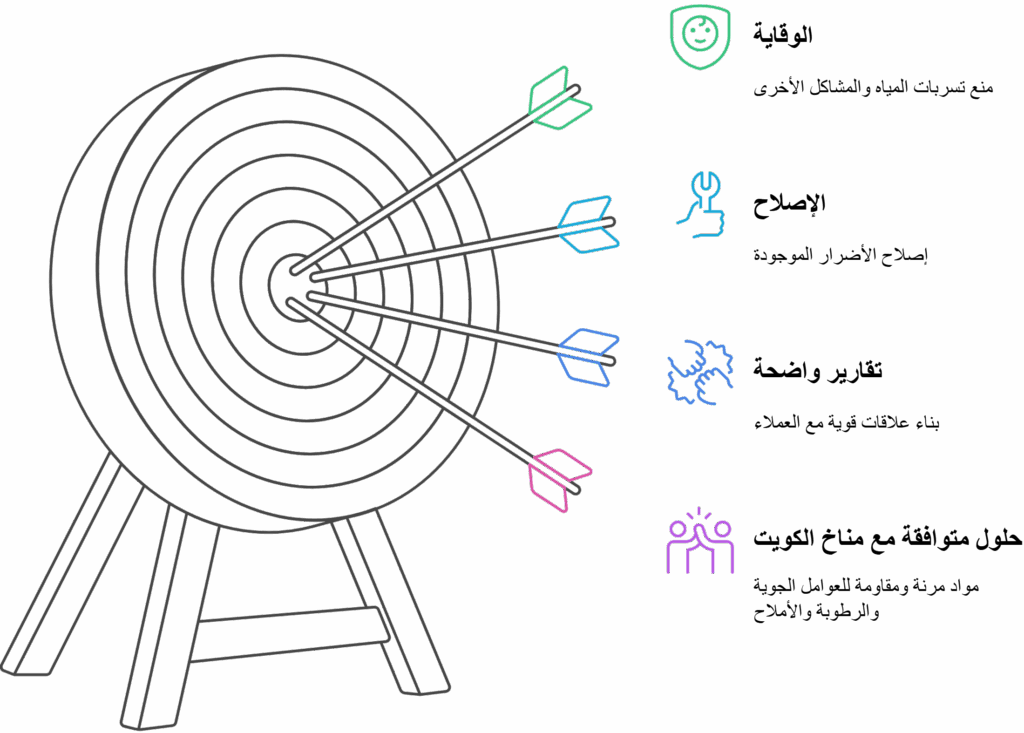 لماذا لؤلؤة النجوم؟ (شريك وقاية قبل أن تكون شركة إصلاح)